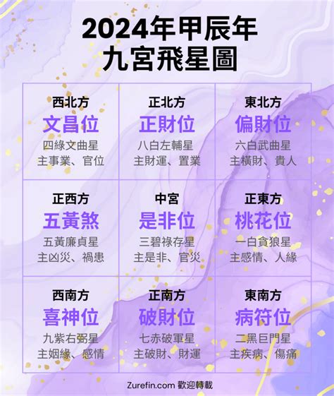 2023年風水布局|2023年九宮飛星圖＋風水擺位